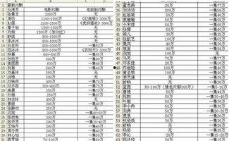 明星价格表 潜规则是什么意思网络用语